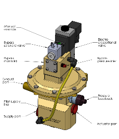 3329 mnl fig1l